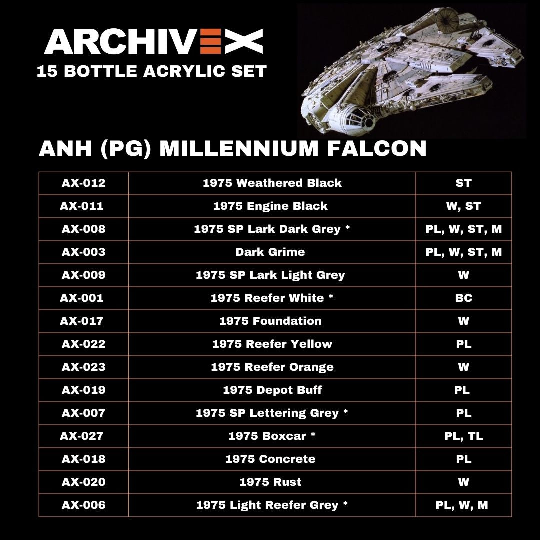 ANH Millennium Falcon Acrylic Set (contains 15 colours)